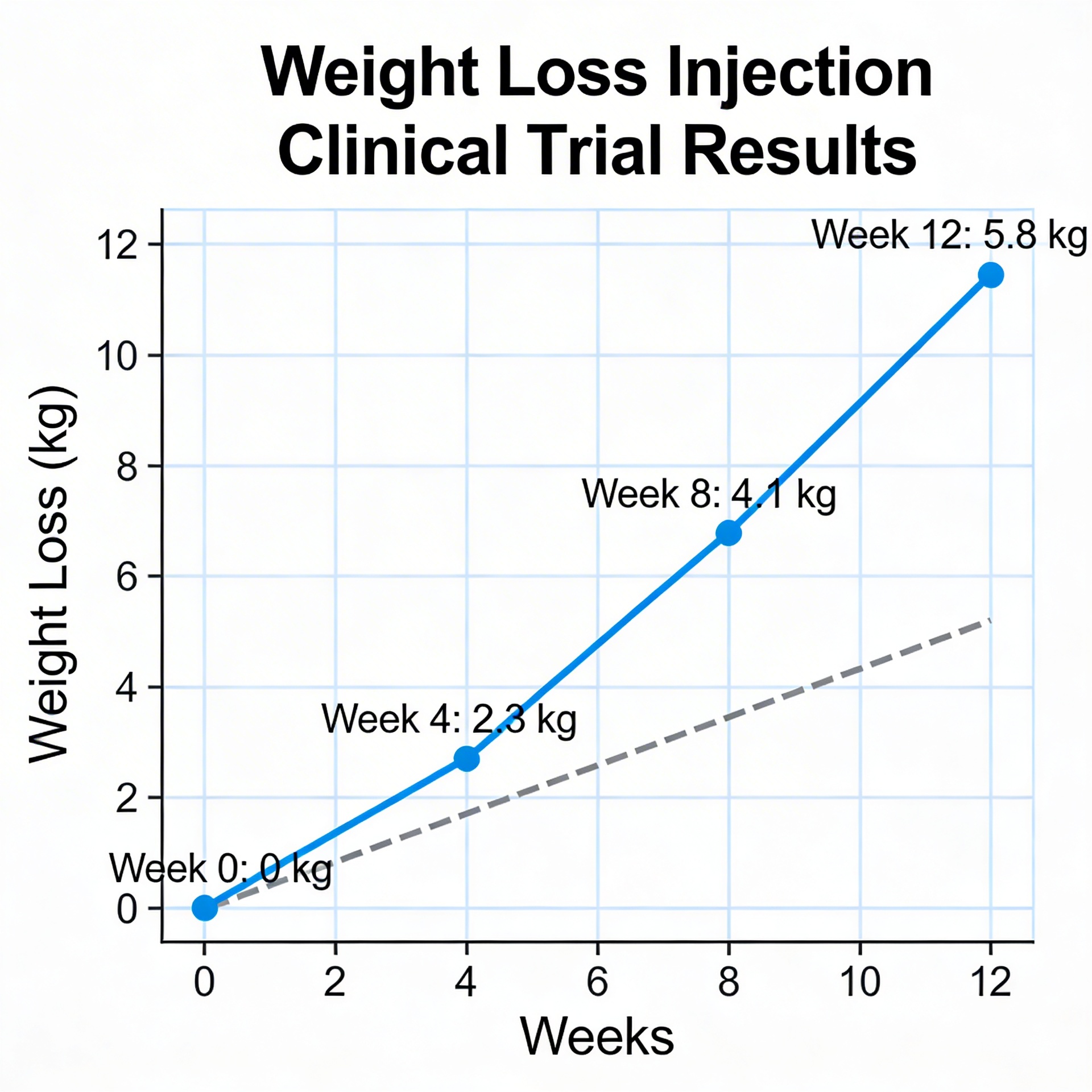 Avis sur les injections minceur, résultats des études cliniques