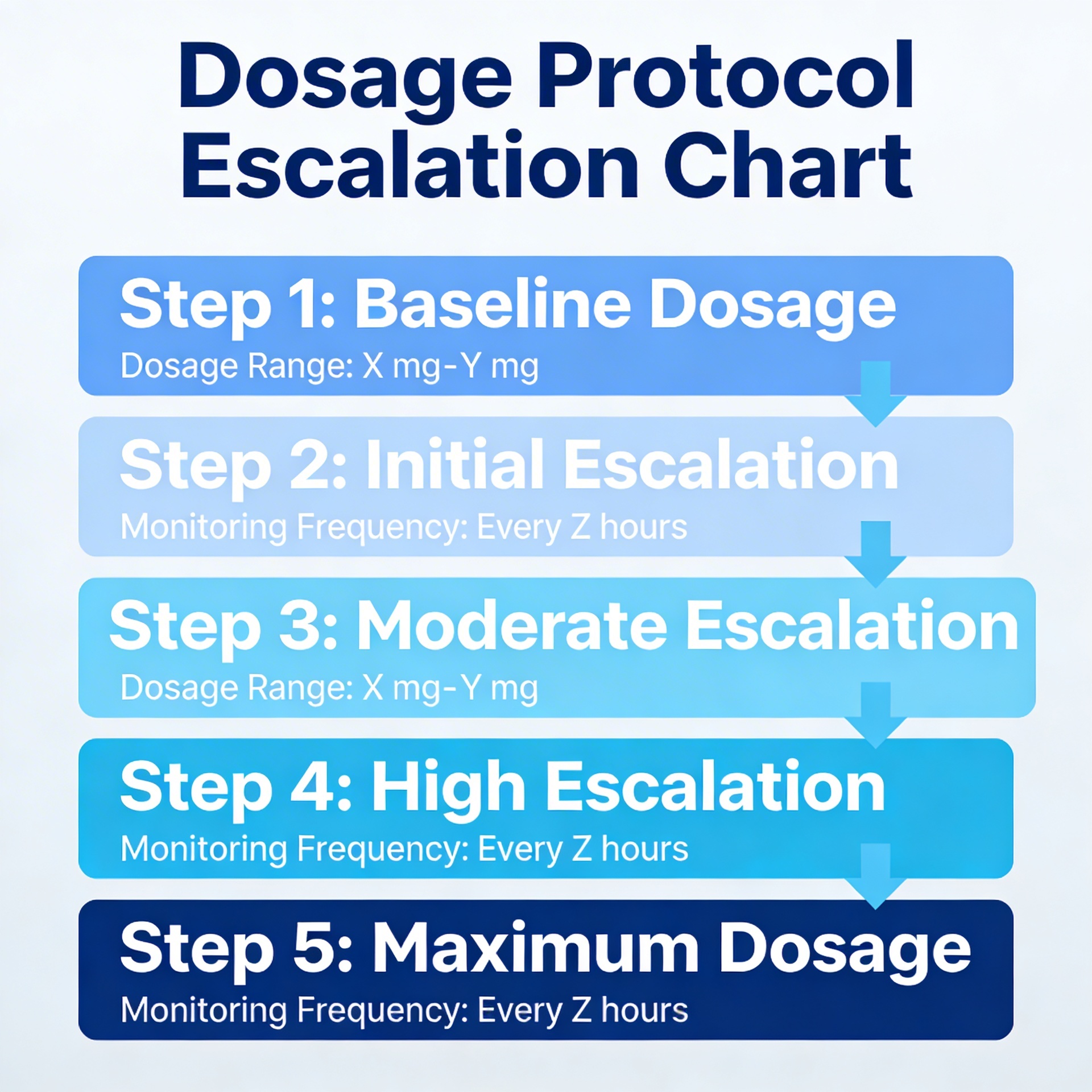 Protocole de dosage du Rétatrutide, escalade progressive de 2 à 12 mg